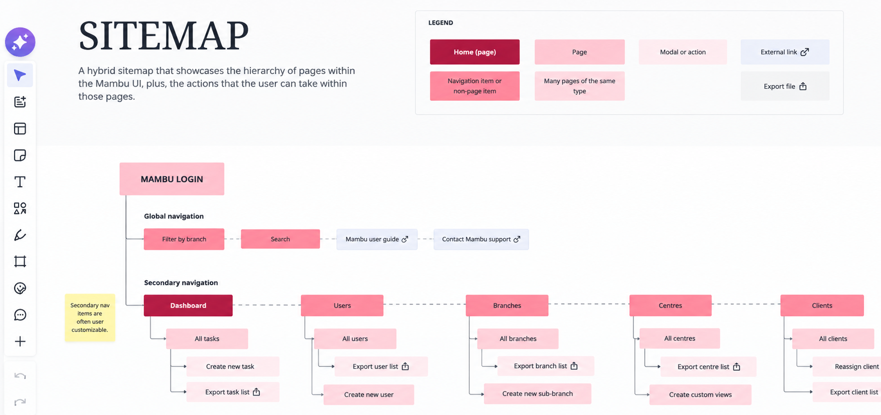 Sitemap diagram of the app's information architecture